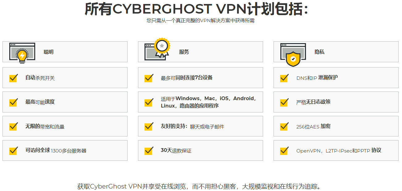 Cyber Ghost VPN