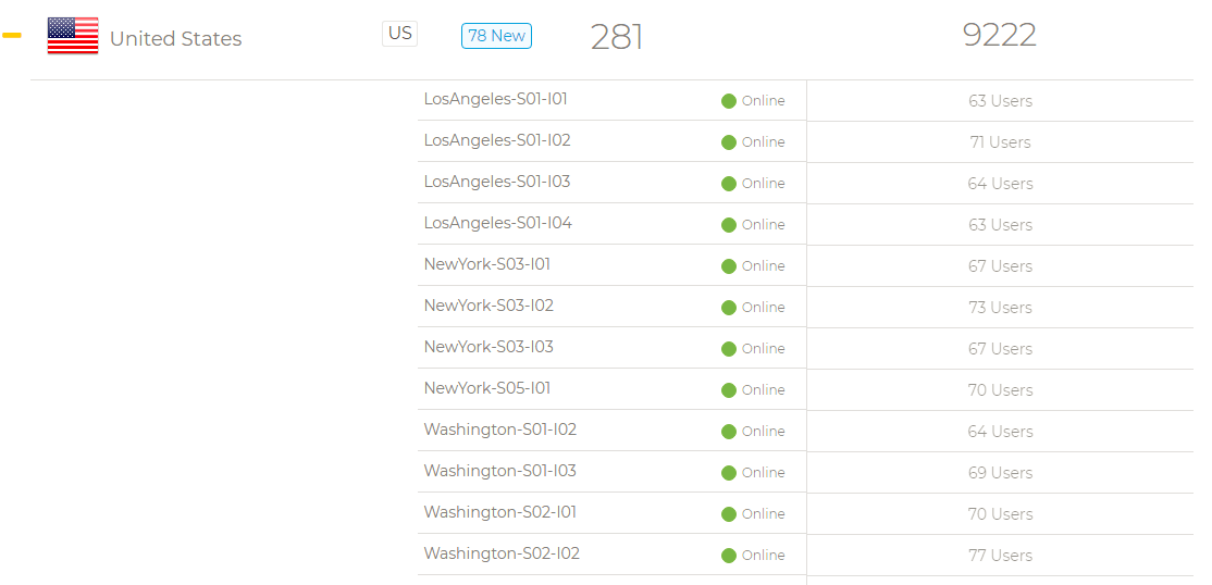 CyberGhost部署在美国的服务器的负载情况