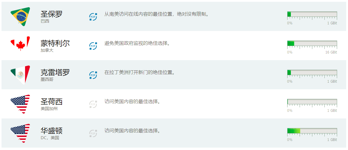 HideMe VPN的服务器分布列表