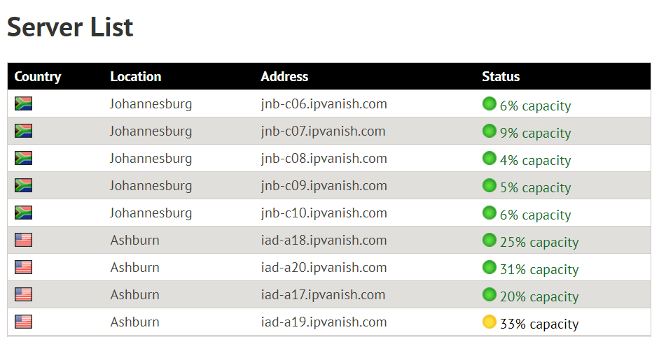 IPVanish的服务器负载状态表