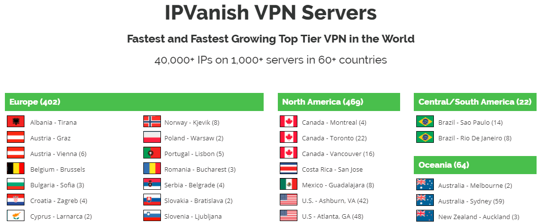 IPVanish服务器列表