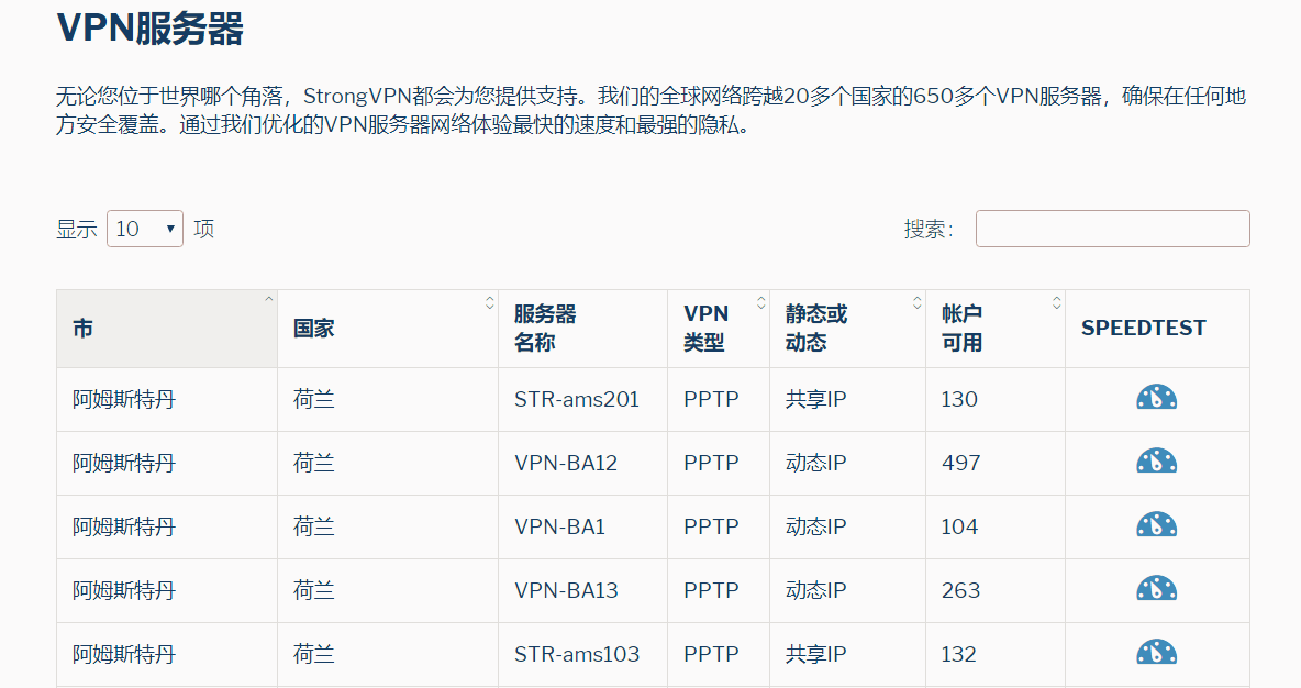 StrongVPN服务器列表
