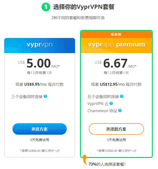 VyprVPN官网价格